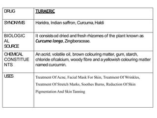 DRUG TURMERIC
SYNONYMS Haridra, Indian saffron, Curcuma,Haldi
BIOLOGIC
AL
SOURCE
It consistsod dried and fresh rhizomes of the plant known as
Curcuma longa,Zingiberaceae.
CHEMICAL
CONSTITUE
NTS
An acrid, volatile oil, brown colouring matter, gum, starch,
chloride ofcalcium, woody fibre and ayellowish colouring matter
named curcumin.
USES Treatment Of Acne, Facial Mask For Skin, Treatment Of Wrinkles,
Treatment Of Stretch Marks, Soothes Burns, Reduction Of Skin
Pigmentation And SkinTanning
 