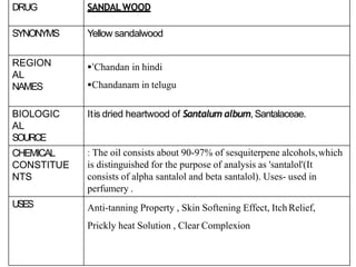 DRUG SANDALWOOD
SYNONYMS Yellow sandalwood
REGION
AL
NAMES
‘Chandan in hindi
Chandanam in telugu
BIOLOGIC
AL
SOURCE
Itis dried heartwood of Santalum album, Santalaceae.
CHEMICAL
CONSTITUE
NTS
: The oil consists about 90-97% of sesquiterpene alcohols,which
is distinguished for the purpose of analysis as 'santalol'(It
consists of alpha santalol and beta santalol). Uses- used in
perfumery .
USES Anti-tanning Property , Skin Softening Effect, Itch Relief,
Prickly heat Solution , Clear Complexion
 