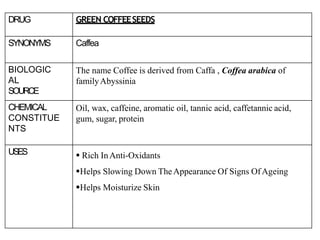 DRUG GREEN COFFEESEEDS
SYNONYMS Caffea
BIOLOGIC
AL
SOURCE
The name Coffee is derived from Caffa , Coffea arabica of
familyAbyssinia
CHEMICAL
CONSTITUE
NTS
Oil, wax, caffeine, aromatic oil, tannic acid, caffetannic acid,
gum, sugar, protein
USES  Rich InAnti-Oxidants
Helps Slowing Down TheAppearance Of Signs OfAgeing
Helps Moisturize Skin
 