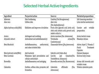 SelectedHerbalActiveIngredients
 