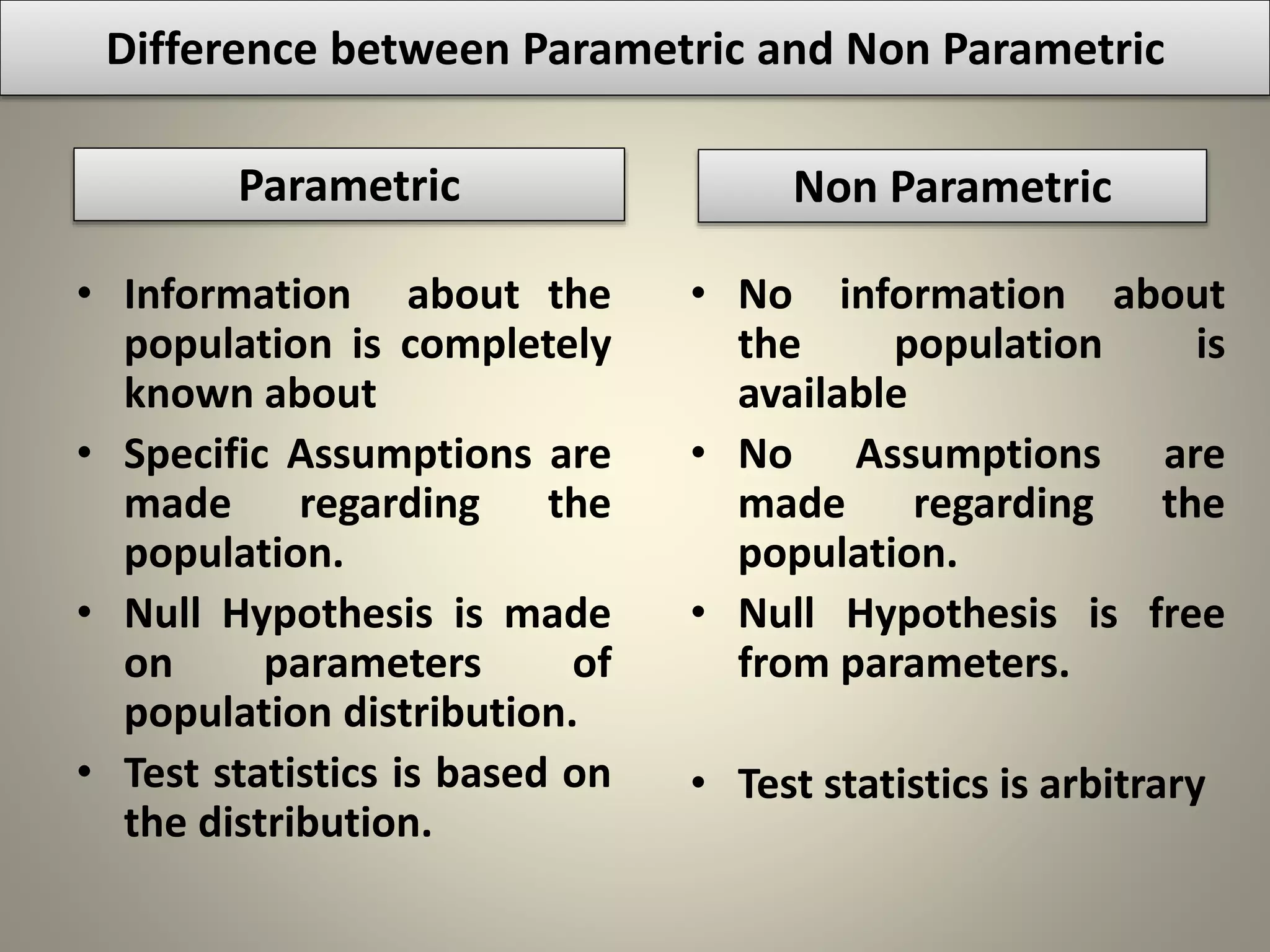 Difference between Parametric and Non Parametric
• Information about the
population is completely
known about
• Specific Assumptions are
made regarding the
population.
• Null Hypothesis is made
on parameters of
population distribution.
• Test statistics is based on
the distribution.
• No information about
the population is
available
• No Assumptions are
made regarding the
population.
• Null Hypothesis is free
from parameters.
• Test statistics is arbitrary
Parametric Non Parametric
 