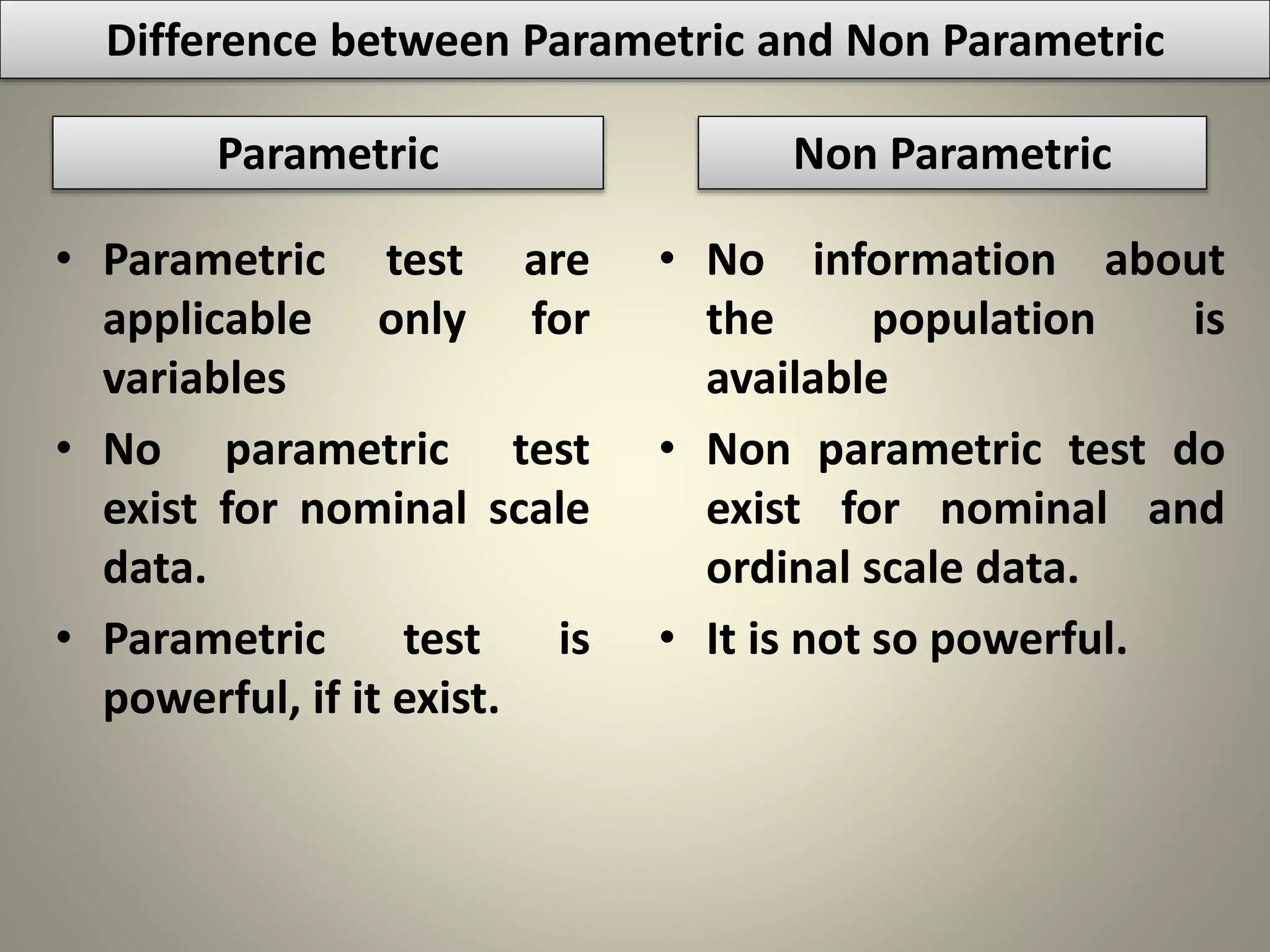 Difference between Parametric and Non Parametric
• Parametric test are
applicable only for
variables
• No parametric test
exist for nominal scale
data.
• Parametric test is
powerful, if it exist.
• No information about
the population is
available
• Non parametric test do
exist for nominal and
ordinal scale data.
• It is not so powerful.
Parametric Non Parametric
 