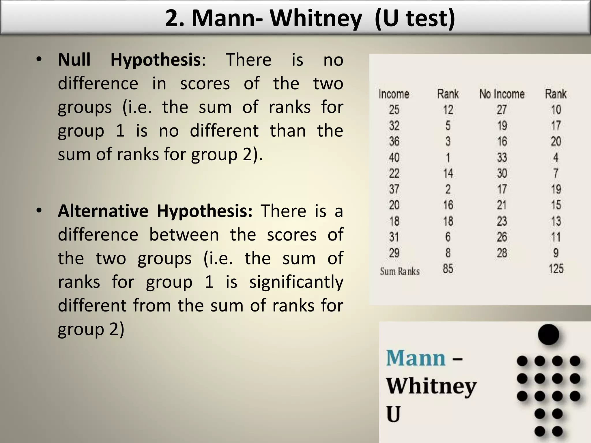 • Null Hypothesis: There is no
difference in scores of the two
groups (i.e. the sum of ranks for
group 1 is no different than the
sum of ranks for group 2).
• Alternative Hypothesis: There is a
difference between the scores of
the two groups (i.e. the sum of
ranks for group 1 is significantly
different from the sum of ranks for
group 2)
2. Mann- Whitney (U test)
 