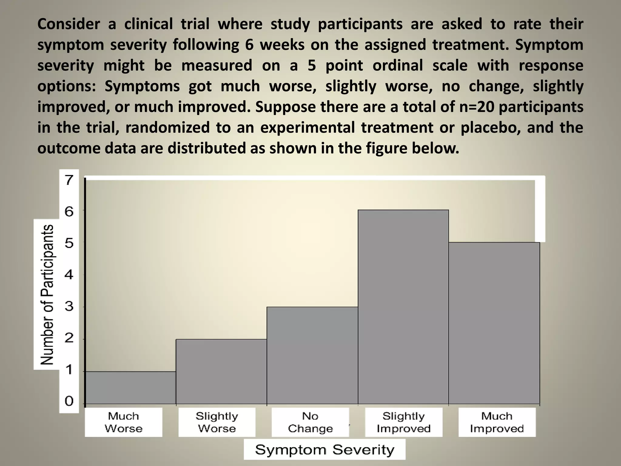 Consider a clinical trial where study participants are asked to rate their
symptom severity following 6 weeks on the assigned treatment. Symptom
severity might be measured on a 5 point ordinal scale with response
options: Symptoms got much worse, slightly worse, no change, slightly
improved, or much improved. Suppose there are a total of n=20 participants
in the trial, randomized to an experimental treatment or placebo, and the
outcome data are distributed as shown in the figure below.
 