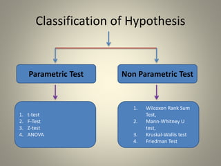 Classification of Hypothesis
Parametric Test Non Parametric Test
1. t-test
2. F-Test
3. Z-test
4. ANOVA
1. Wilcoxon Rank Sum
Test,
2. Mann-Whitney U
test,
3. Kruskal-Wallis test
4. Friedman Test
 