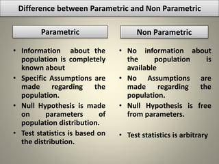 Difference between Parametric and Non Parametric
• Information about the
population is completely
known about
• Specific Assumptions are
made regarding the
population.
• Null Hypothesis is made
on parameters of
population distribution.
• Test statistics is based on
the distribution.
• No information about
the population is
available
• No Assumptions are
made regarding the
population.
• Null Hypothesis is free
from parameters.
• Test statistics is arbitrary
Parametric Non Parametric
 