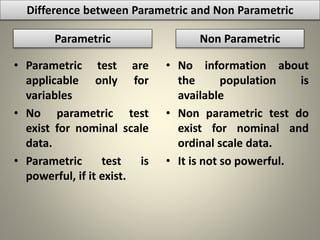 Difference between Parametric and Non Parametric
• Parametric test are
applicable only for
variables
• No parametric test
exist for nominal scale
data.
• Parametric test is
powerful, if it exist.
• No information about
the population is
available
• Non parametric test do
exist for nominal and
ordinal scale data.
• It is not so powerful.
Parametric Non Parametric
 