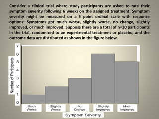 Consider a clinical trial where study participants are asked to rate their
symptom severity following 6 weeks on the assigned treatment. Symptom
severity might be measured on a 5 point ordinal scale with response
options: Symptoms got much worse, slightly worse, no change, slightly
improved, or much improved. Suppose there are a total of n=20 participants
in the trial, randomized to an experimental treatment or placebo, and the
outcome data are distributed as shown in the figure below.
 