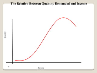 3. elasticity of demand and supply | PPT