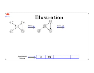 Topological Sorting (Decrease and Conquer) | PDF