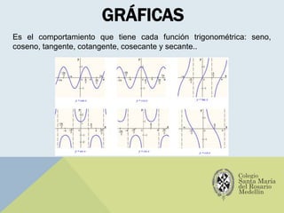 GRÁFICAS
Es el comportamiento que tiene cada función trigonométrica: seno,
coseno, tangente, cotangente, cosecante y secante..
 
