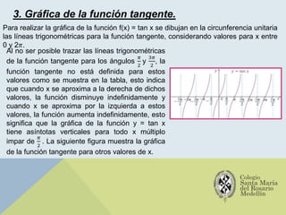3. Gráfica de la función tangente.
Para realizar la gráfica de la función f(x) = tan x se dibujan en la circunferencia unitaria
las líneas trigonométricas para la función tangente, considerando valores para x entre
0 y 2𝜋.
Al no ser posible trazar las líneas trigonométricas
de la función tangente para los ángulos
𝜋
2
y
3𝜋
2
, la
función tangente no está definida para estos
valores como se muestra en la tabla, esto indica
que cuando x se aproxima a la derecha de dichos
valores, la función disminuye indefinidamente y
cuando x se aproxima por la izquierda a estos
valores, la función aumenta indefinidamente, esto
significa que la gráfica de la función y = tan x
tiene asíntotas verticales para todo x múltiplo
impar de
𝜋
2
. La siguiente figura muestra la gráfica
de la función tangente para otros valores de x.
 
