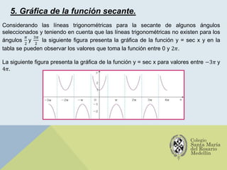 5. Gráfica de la función secante.
Considerando las líneas trigonométricas para la secante de algunos ángulos
seleccionados y teniendo en cuenta que las líneas trigonométricas no existen para los
ángulos
𝜋
2
y
3𝜋
2
la siguiente figura presenta la gráfica de la función y = sec x y en la
tabla se pueden observar los valores que toma la función entre 0 y 2𝜋.
La siguiente figura presenta la gráfica de la función y = sec x para valores entre −3𝜋 y
4𝜋.
 