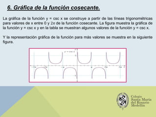 6. Gráfica de la función cosecante.
La gráfica de la función y = csc x se construye a partir de las líneas trigonométricas
para valores de x entre 0 y 2𝜋 de la función cosecante. La figura muestra la gráfica de
la función y = csc x y en la tabla se muestran algunos valores de la función y = csc x.
Y la representación gráfica de la función para más valores se muestra en la siguiente
figura.
 