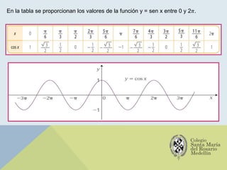 En la tabla se proporcionan los valores de la función y = sen x entre 0 y 2𝜋.
 