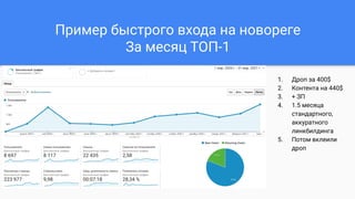 Пример быстрого входа на новореге
За месяц ТОП-1
1. Дроп за 400$
2. Контента на 440$
3. + ЗП
4. 1.5 месяца
стандартного,
аккуратного
линкбилдинга
5. Потом вклеили
дроп
 