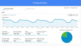 Успехи Develux
 