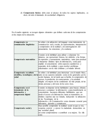 d) Competencia básica: debe estar al alcance de todos los sujetos implicados, es
decir, de todo el alumnado de escolaridad obligatoria.
En el cuadro siguiente se recogen algunos elementos que definen cada una de las competencias
en las etapas de la educación.
Competencia en
comunicación lingüística
Se refiere a la utilización del lenguaje como instrumento de
comunicación oral y escrita, de representación, interpretación
y comprensión de la realidad y de autorregulación del
pensamiento, las emociones y la conducta.
Competencia matemática
Consiste en la habilidad para utilizar y relacionar los
números, sus operaciones básicas, los símbolos y las formas
de expresión y razonamiento matemático, tanto para producir
e interpretar distintos tipos de información, como para
ampliar el conocimiento sobre aspectos cuantitativos y
espaciales de la realidad, y para resolver problemas
relacionados con la vida cotidiana y el mundo laboral.
Competencia en cultura
científica, tecnológica y de la
salud
Se refiere a la habilidad para interactuar con el mundo físico,
tanto en sus aspectos naturales como en los generados por la
acción humana, de tal modo que se facilita la comprensión de
sucesos, la predicción de consecuencias y la actividad
dirigida a la mejora de las condiciones de vida propia, de las
demás personas y del resto de los seres vivos.
Competencia en el
tratamiento de la
información y
competencia digital
Consiste en disponer de las habilidades para buscar, obtener,
procesar y comunicar la información y para transformarla en
conocimiento. Incorpora diferentes habilidades, que van
desde el acceso a la información hasta su transmisión en
distintos soportes una vez tratada, incluyendo la utilización
de las Tecnologías de la
Información y la Comunicación como elemento esencial para
informarse, aprender y comunicarse.
Competencia social y
Hace posible comprender la realidad social en que se vive,
cooperar, convivir y ejercer la ciudadanía democrática en
una sociedad plural,
así como comprometerse a contribuir a su mejora. En ella
están
 