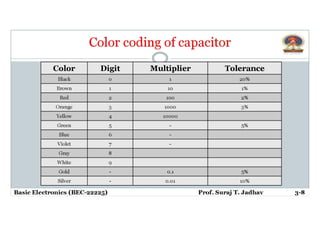 3. Capacitor