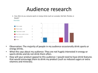 Audience research
• Observation: The majority of people in my audience occasionally drink sports or
energy drinks.
• What this says about my audience: They are not hugely interested in energy or
sports drinks and do not drink them often.
• How will your product appeal to this audience: I would need to have drink features
that would encourage them to drink my product (such as reduced sugars or extra
vitamins and minerals).
 