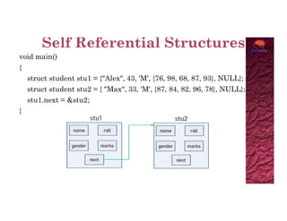 void main()
{
struct student stu1 = {"Alex", 43, 'M', {76, 98, 68, 87, 93}, NULL};
struct student stu2 = { "Max", 33, 'M', {87, 84, 82, 96, 78}, NULL};
stu1.next = &stu2;
}
}
 