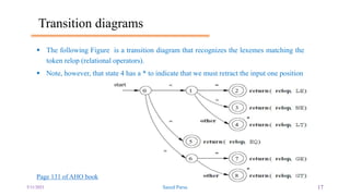 3. Lexical analysis | PPTX