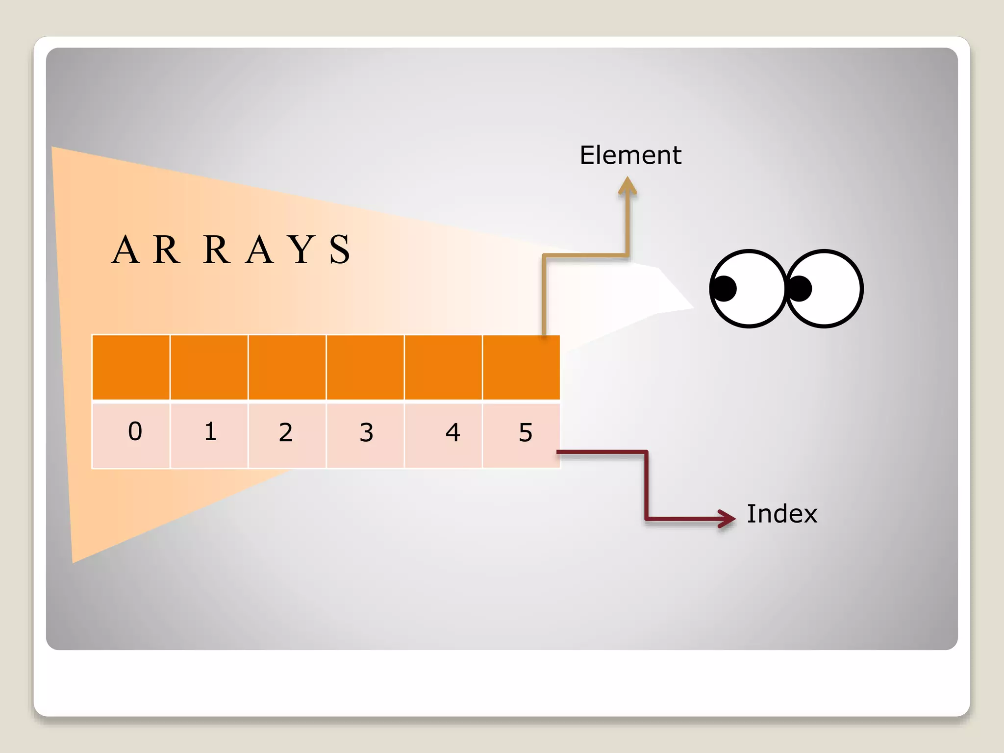 A R R A Y S 0 1 2 3 4 5 Element Index 