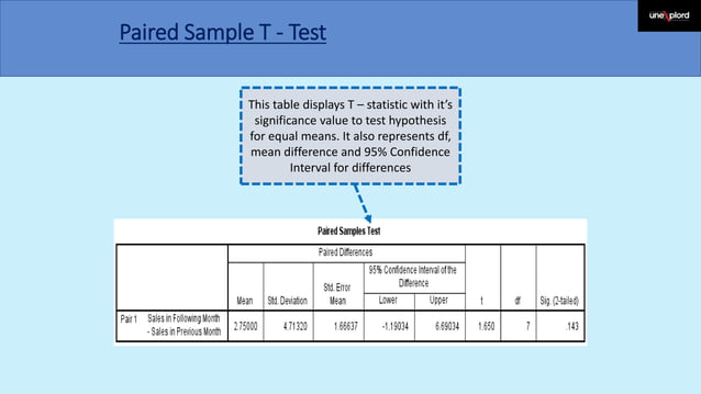 Paired sample t test (procedure and output) | PDF