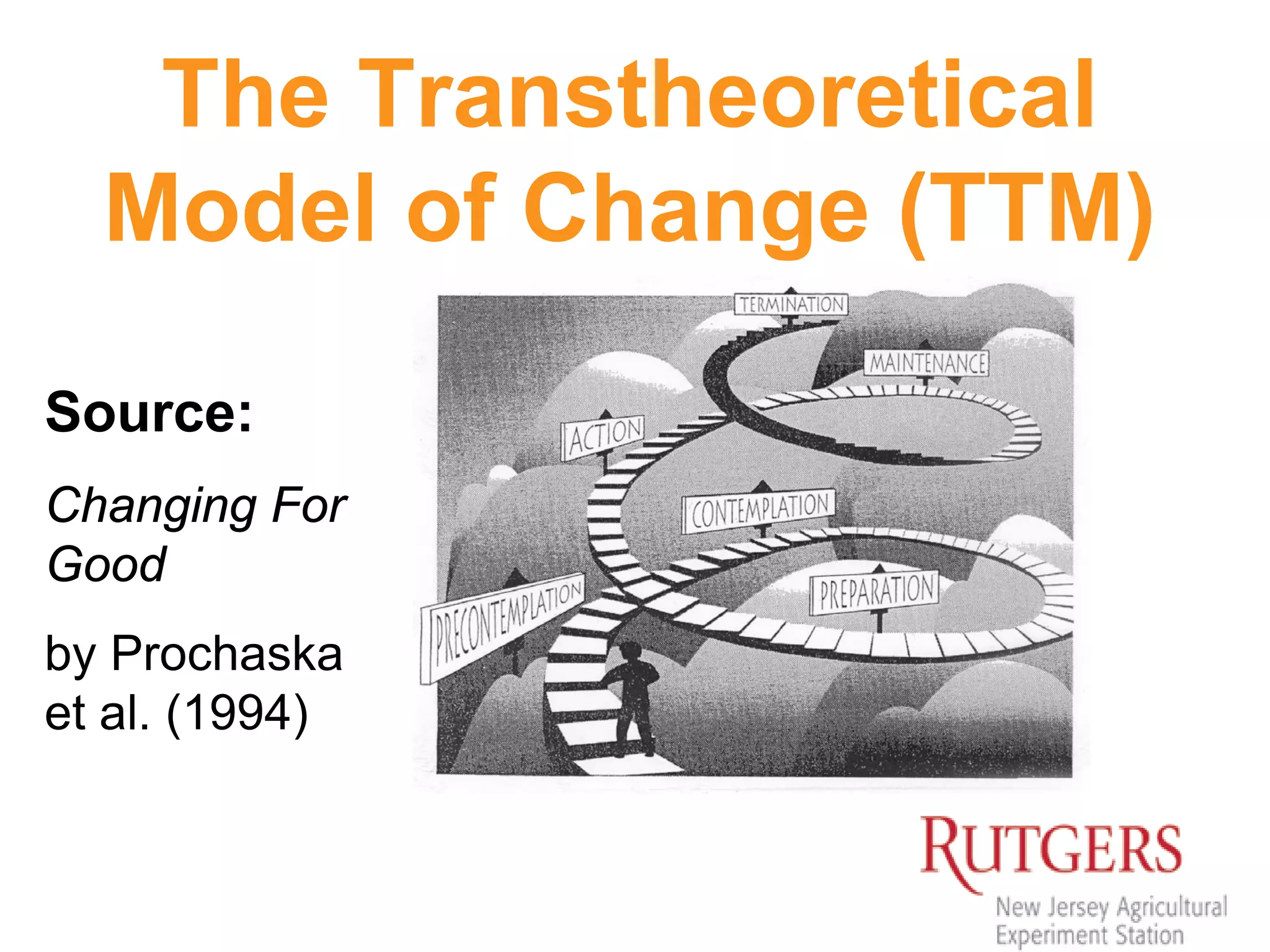 The Transtheoretical
Model of Change (TTM)
Source:
Changing For
Good
by Prochaska
et al. (1994)
 