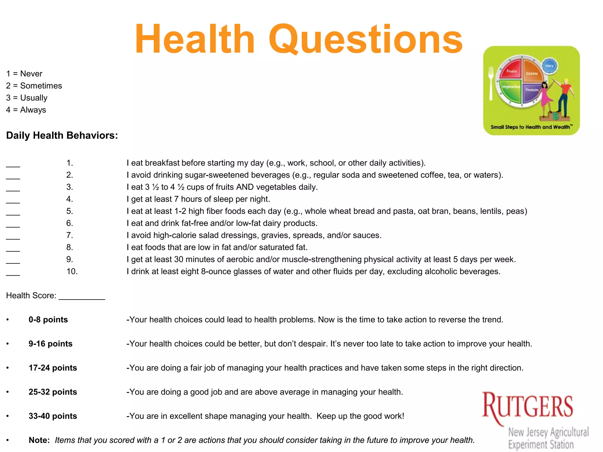 Health Questions
1 = Never
2 = Sometimes
3 = Usually
4 = Always
Daily Health Behaviors:
___ 1. I eat breakfast before starting my day (e.g., work, school, or other daily activities).
___ 2. I avoid drinking sugar-sweetened beverages (e.g., regular soda and sweetened coffee, tea, or waters).
___ 3. I eat 3 ½ to 4 ½ cups of fruits AND vegetables daily.
___ 4. I get at least 7 hours of sleep per night.
___ 5. I eat at least 1-2 high fiber foods each day (e.g., whole wheat bread and pasta, oat bran, beans, lentils, peas)
___ 6. I eat and drink fat-free and/or low-fat dairy products.
___ 7. I avoid high-calorie salad dressings, gravies, spreads, and/or sauces.
___ 8. I eat foods that are low in fat and/or saturated fat.
___ 9. I get at least 30 minutes of aerobic and/or muscle-strengthening physical activity at least 5 days per week.
___ 10. I drink at least eight 8-ounce glasses of water and other fluids per day, excluding alcoholic beverages.
Health Score: __________
• 0-8 points -Your health choices could lead to health problems. Now is the time to take action to reverse the trend.
• 9-16 points -Your health choices could be better, but don’t despair. It’s never too late to take action to improve your health.
• 17-24 points -You are doing a fair job of managing your health practices and have taken some steps in the right direction.
• 25-32 points -You are doing a good job and are above average in managing your health.
• 33-40 points -You are in excellent shape managing your health. Keep up the good work!
• Note: Items that you scored with a 1 or 2 are actions that you should consider taking in the future to improve your health.
 