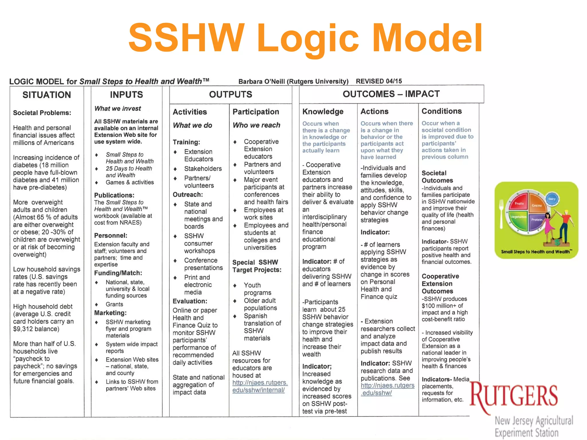 SSHW Logic Model
 