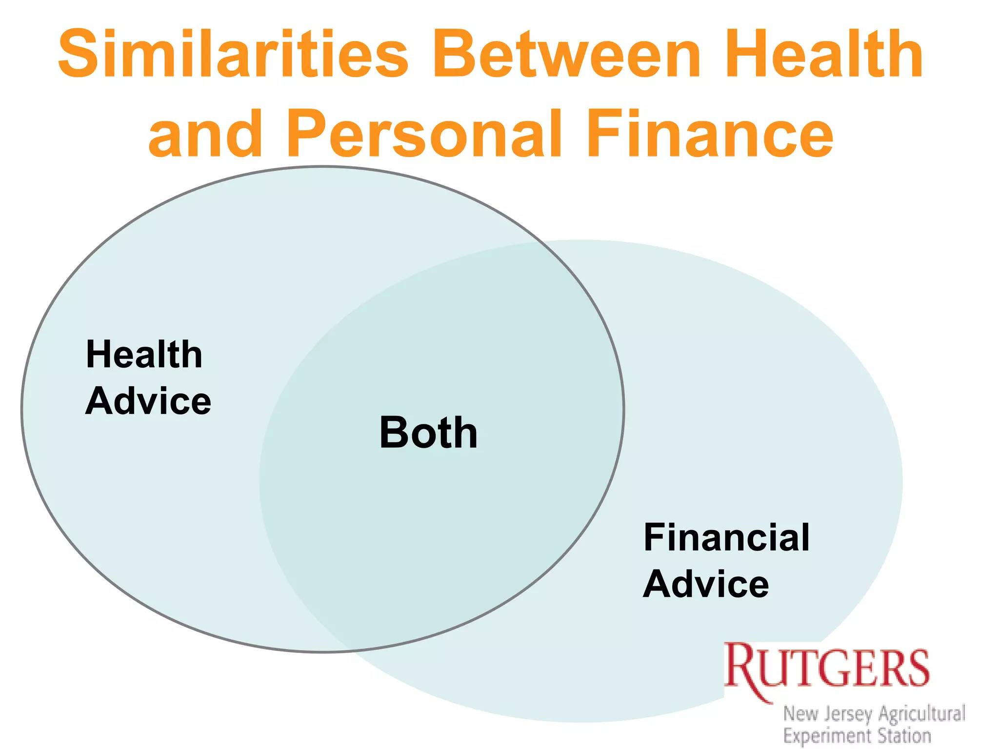 Similarities Between Health
and Personal Finance
Both
Health
Advice
Financial
Advice
 
