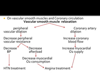  On vascular smooth muscles and Coronary circulation
Vascular smooth muscle relaxation
peripheral Coronary artery
vascular dilation dilation
Decrease peripheral Increase coronary
vascular resistance blood flow
Decrease Decrease Increase myocardial
BP afterload O2 supply
Decrease myocardial
O2 consumption
HTN treatment Angina treatment
 