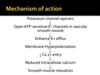 Potassium channel openers
Open ATP-sensitive K+ channels in vascular
smooth muscle
Enhance K+ efflux
Membrane Hyperpolarization
↓ Ca 2+ entry
Reduced intracellular calcium
Smooth muscle relaxation
 