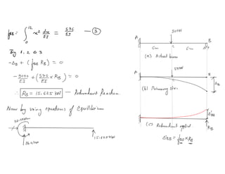 3.3 force method (beam problems) | PDF