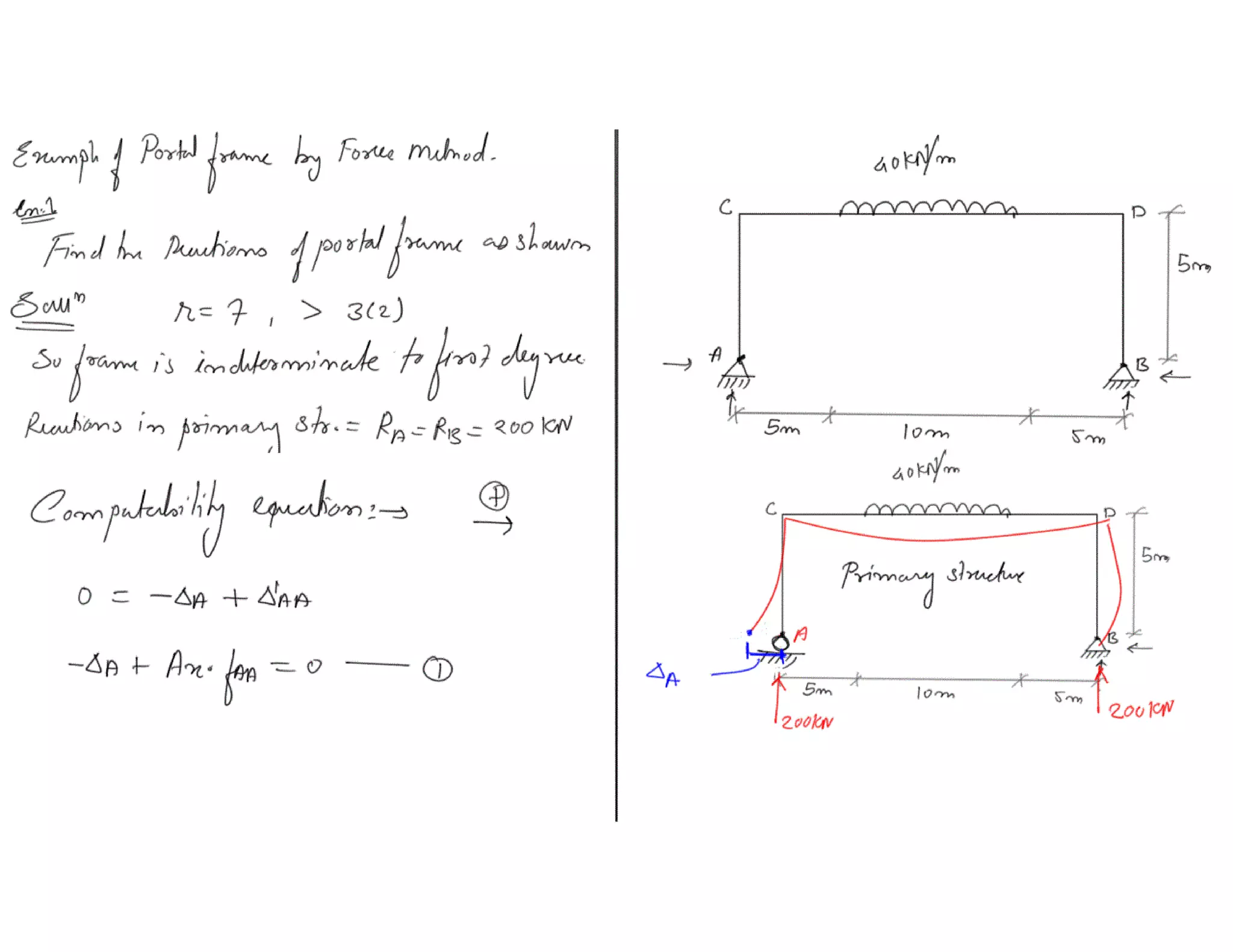 Force Method Frame Example.pdf 3.4 portal frames by force method | PDF