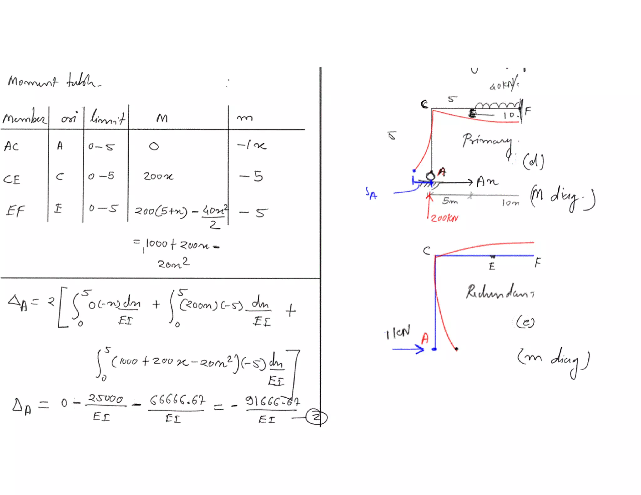 Force Method Frame Example.pdf 3.4 portal frames by force method | PDF