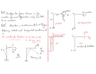3.6 force method problems (final)