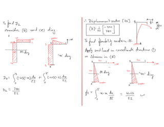 3.6 force method problems (final)