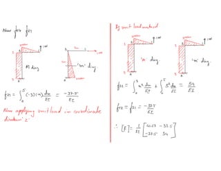 3.6 force method problems (final)