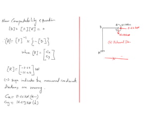3.6 force method problems (final)