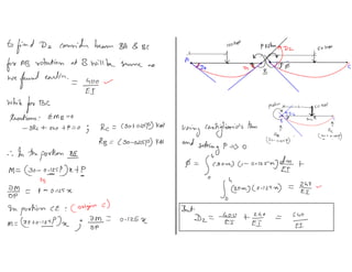 3.6 force method problems (final)