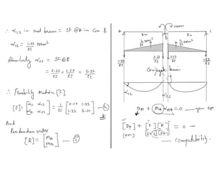 3.6 force method problems (final)