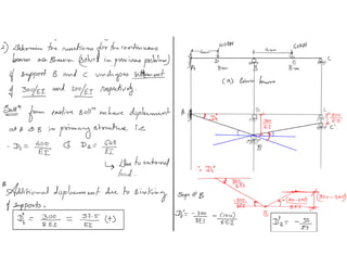 3.6 force method problems (final)