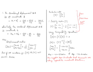 3.6 force method problems (final)