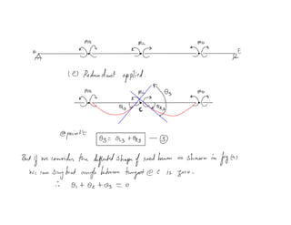 3.7 three moment equation derivation