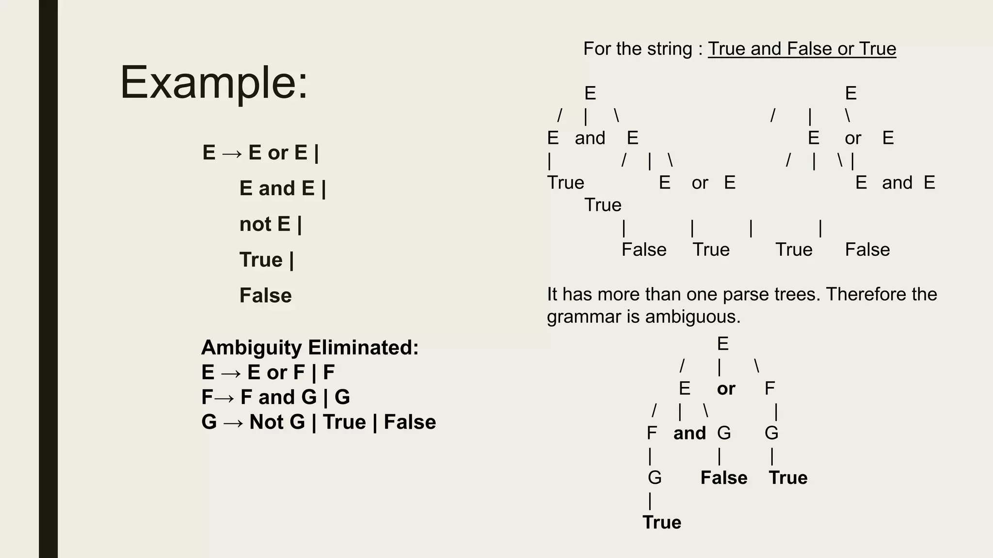 Example:
E → E or E |
E and E |
not E |
True |
False
For the string : True and False or True
E E
/ |  / | 
E and E E or E
| / |  / |  |
True E or E E and E
True
| | | |
False True True False
It has more than one parse trees. Therefore the
grammar is ambiguous.
Ambiguity Eliminated:
E → E or F | F
F→ F and G | G
G → Not G | True | False
E
/ | 
E or F
/ |  |
F and G G
| | |
G False True
|
True
 