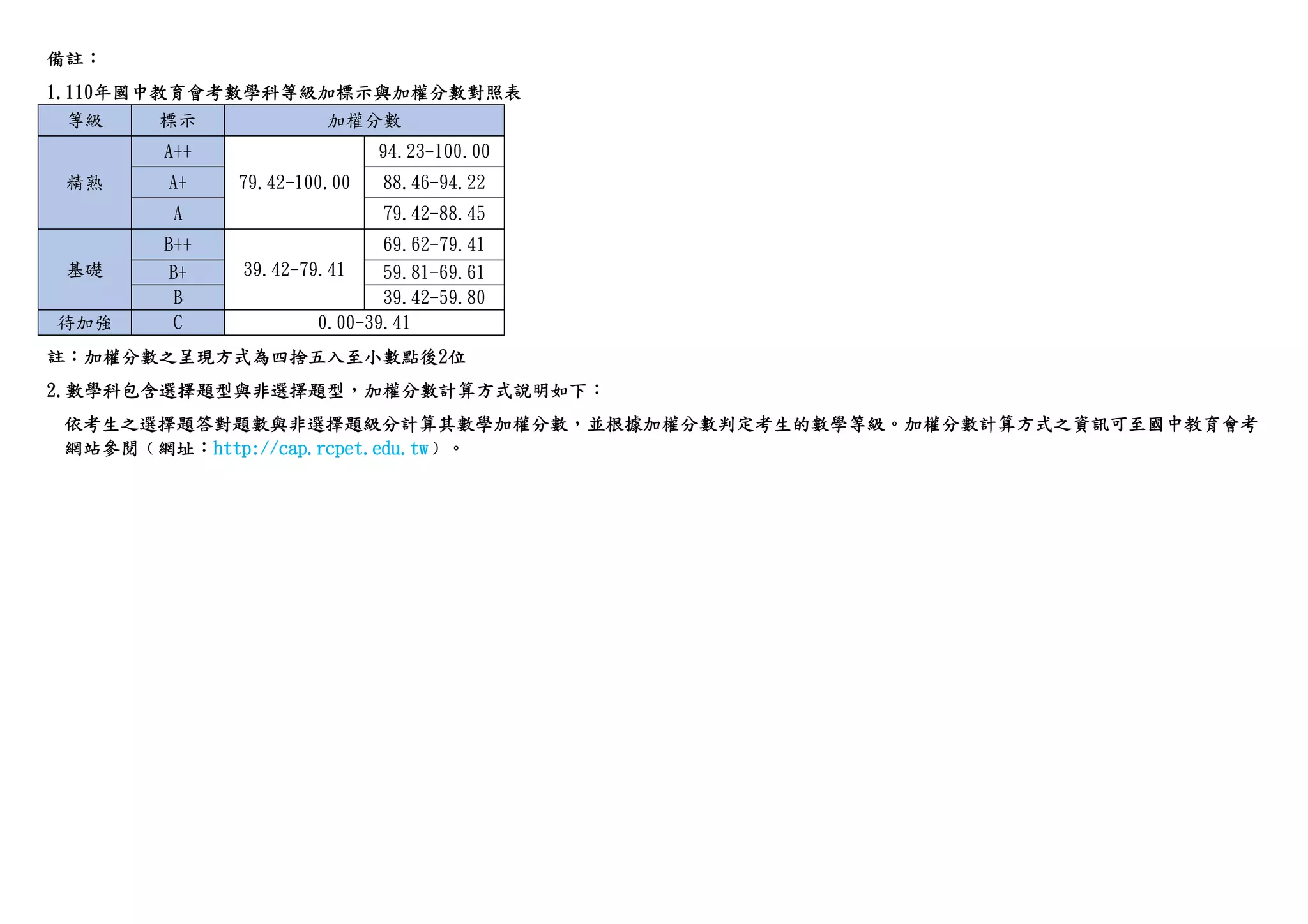 110年國中教育會考各科等級加標示與答對題數對照表| PDF