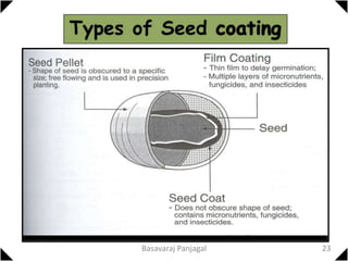 23
Basavaraj Panjagal
 