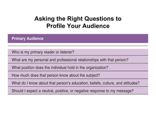 Asking the Right Questions to
Profile Your Audience
 